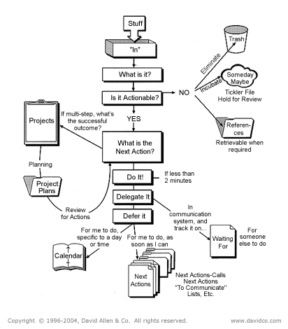 20070206-gtd-workflow